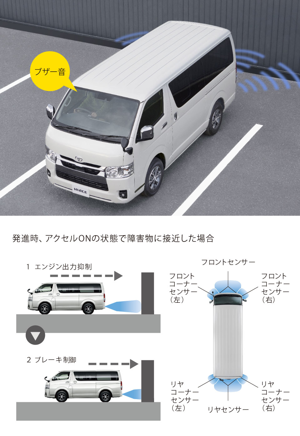 ハイエース バン | 特長 | 京都トヨペット