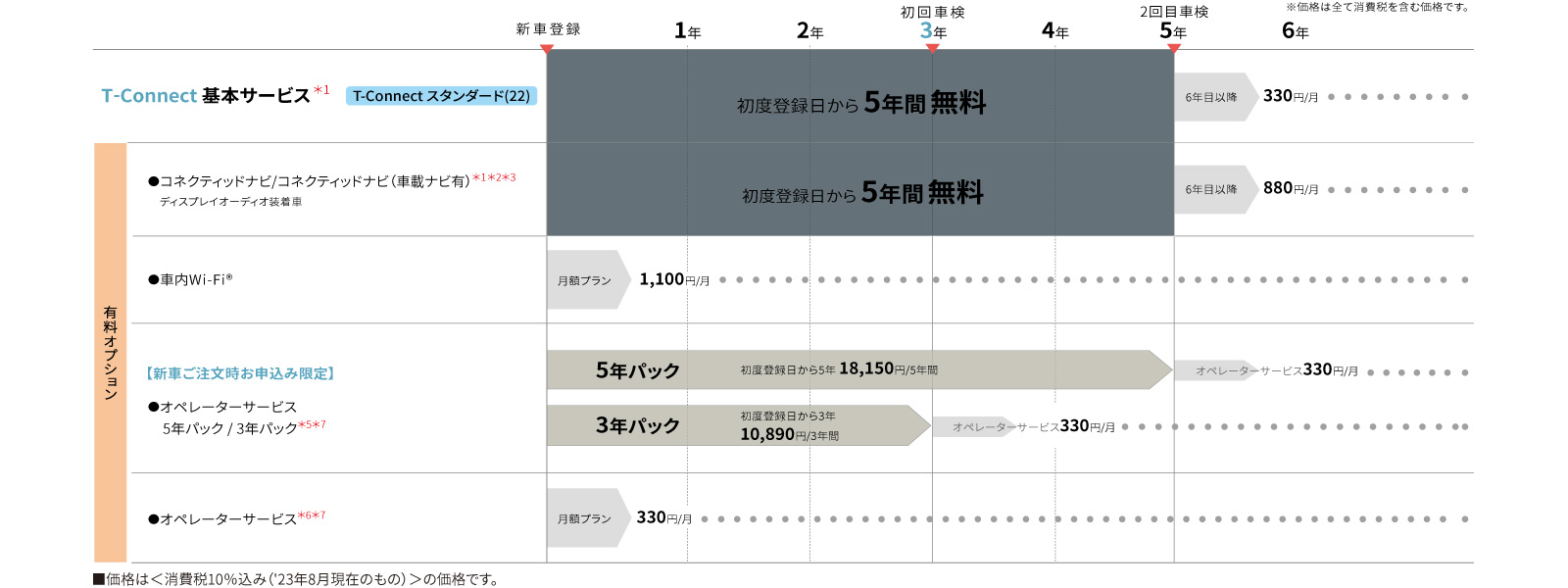 GRカローラ | コネクティッド | 京都トヨペット株式会社